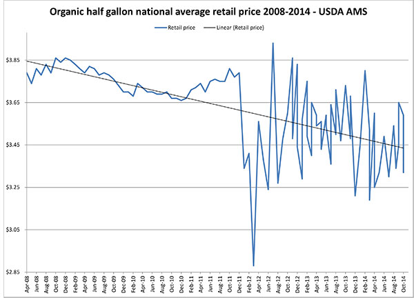 November 2014 _organichalfgallonaverage5